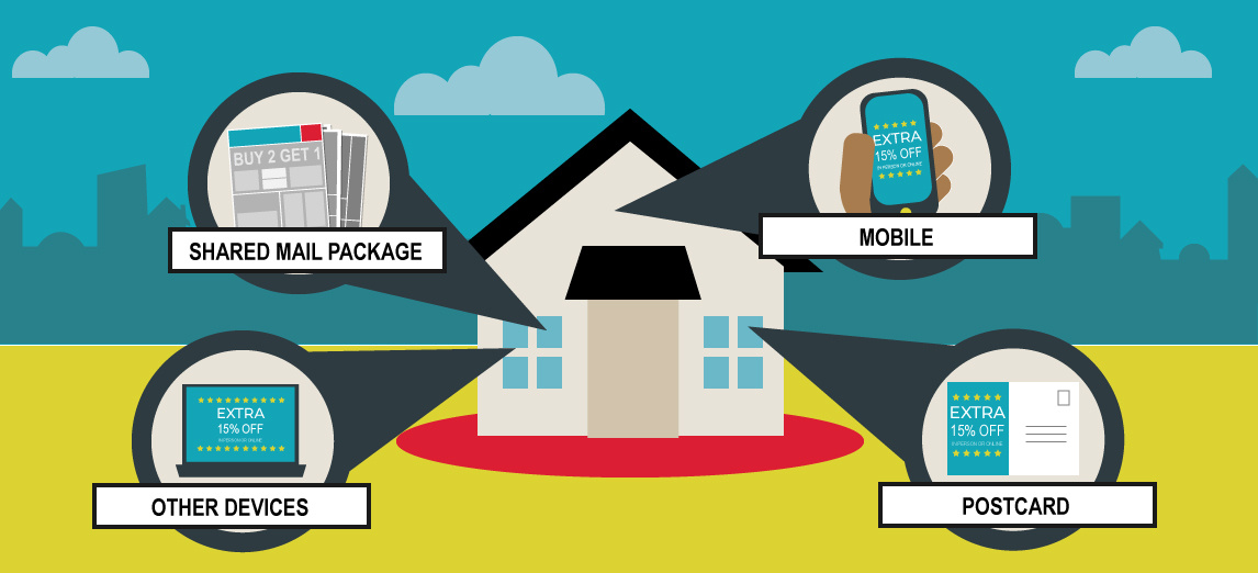 a graphic showing different digital and print efforts in one house: shared mail, ads on mobile, ads on other devices like laptops, and postcards.